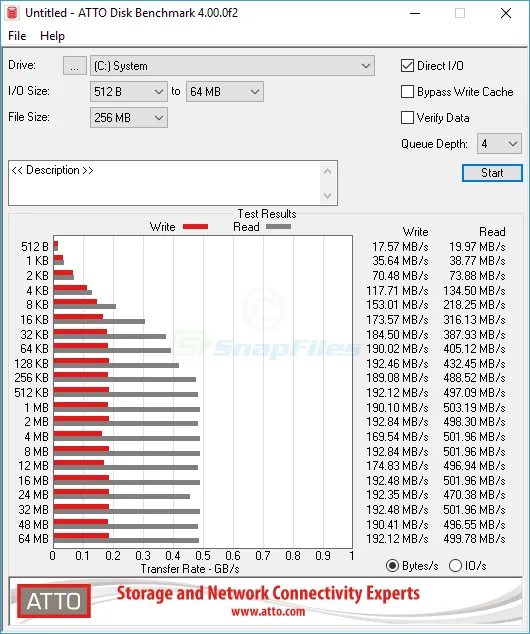 ATTO Disk Benchmark Zrzut ekranu 1